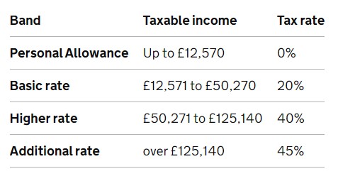 Income tax
